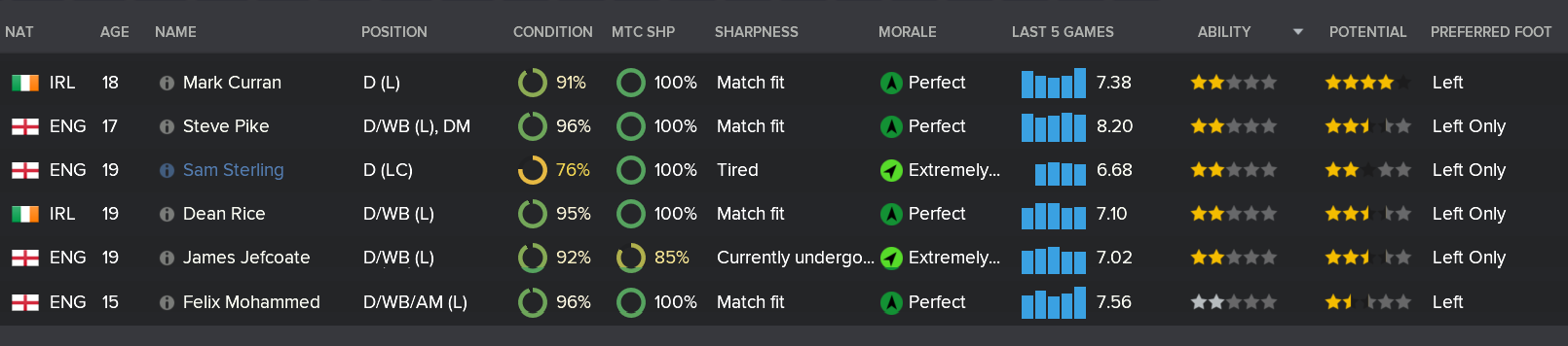 ---------- DL Rundown