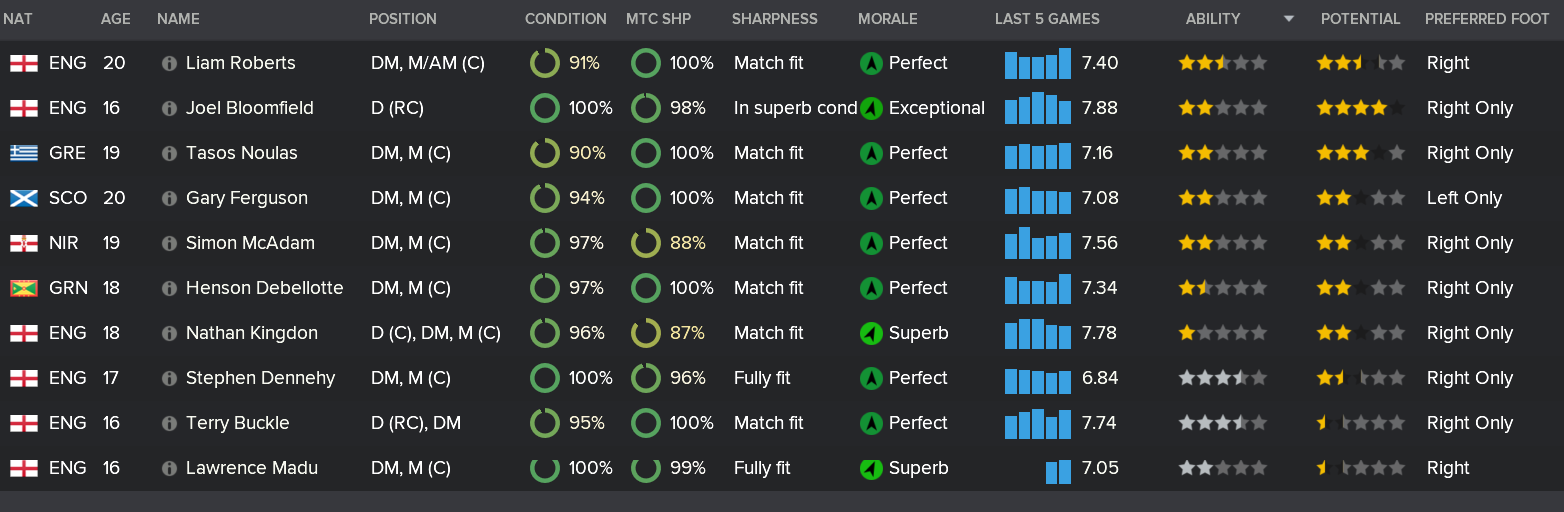 ---------- DMC Rundown