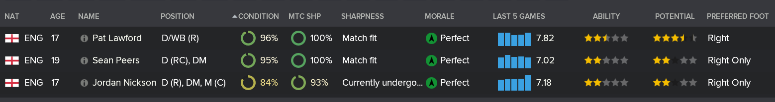 ---------- DR Rundown