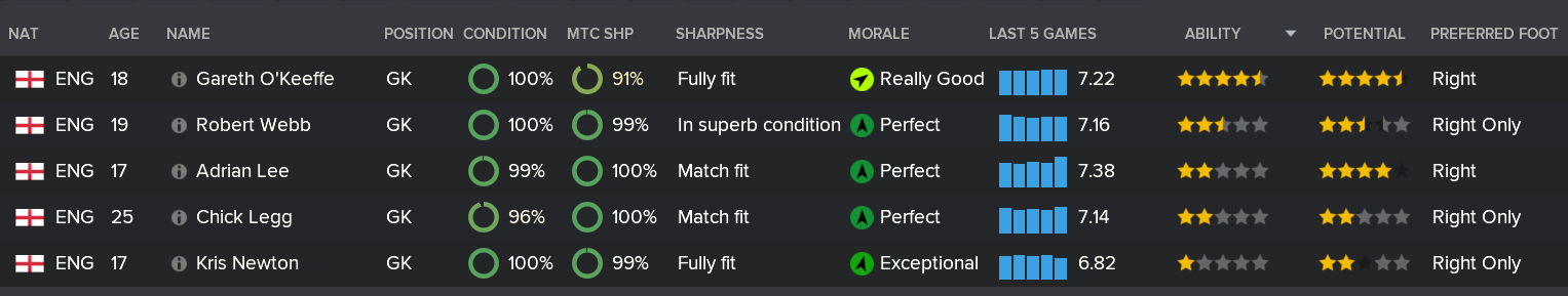 ---------- GK Rundown