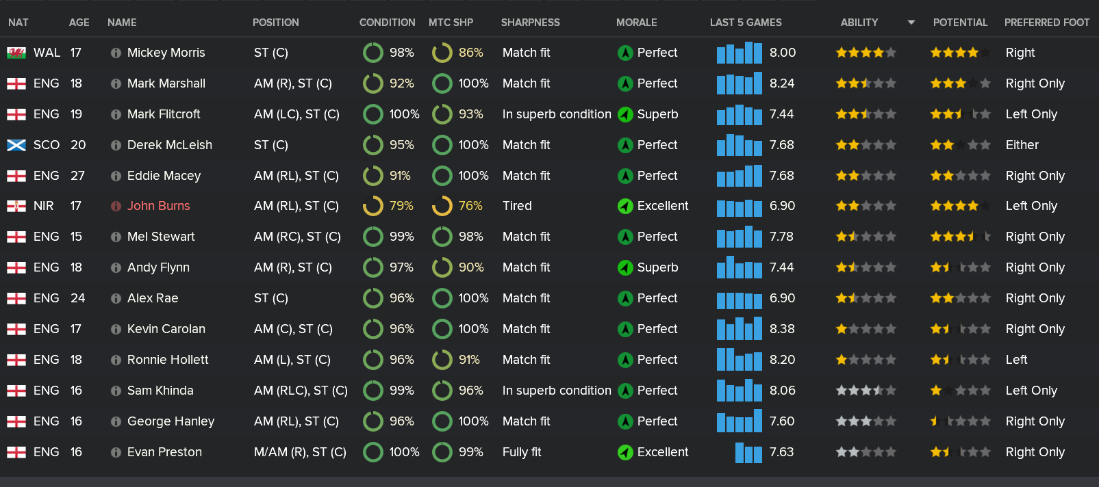 ---------- ST Rundown