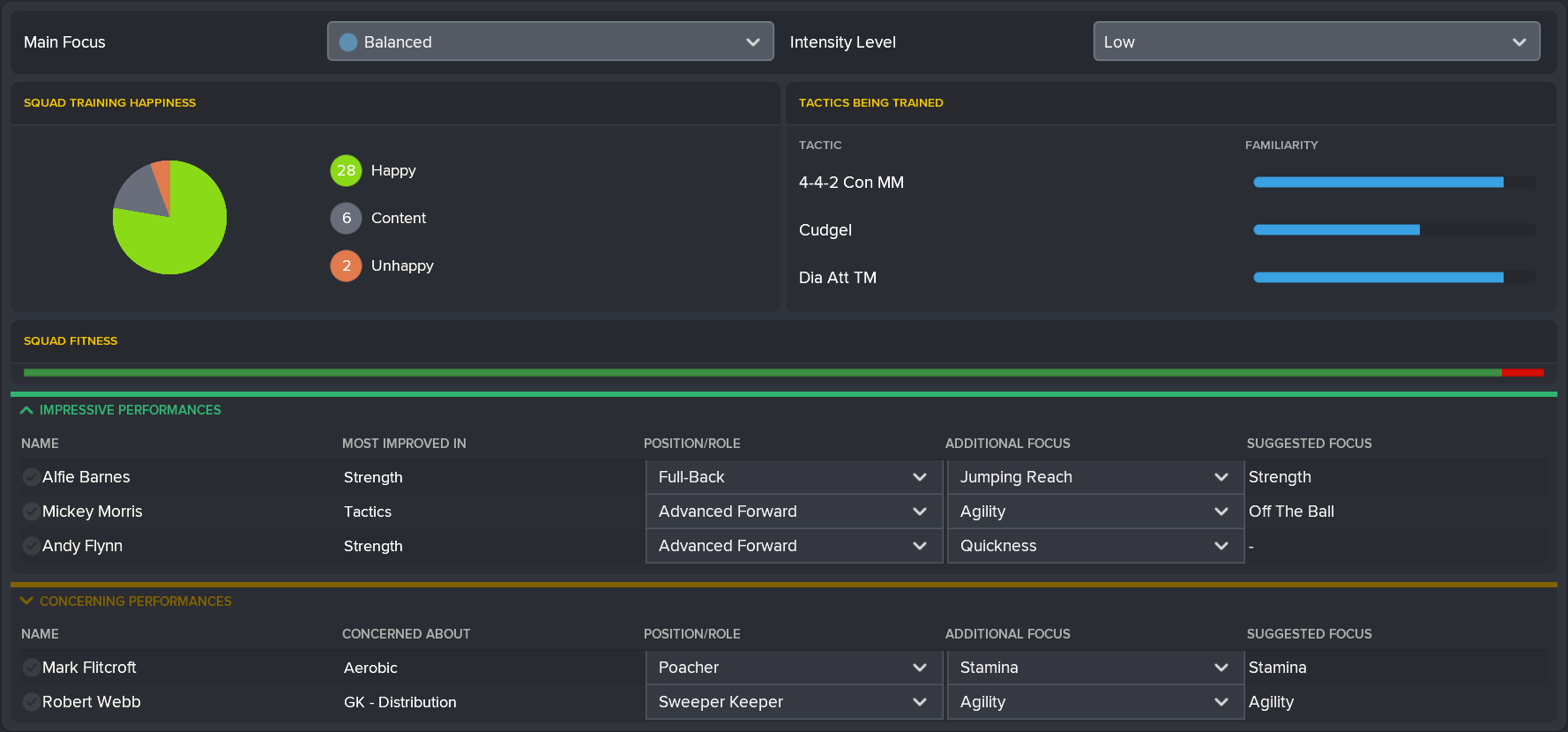 ---------- June 2021 Training Report