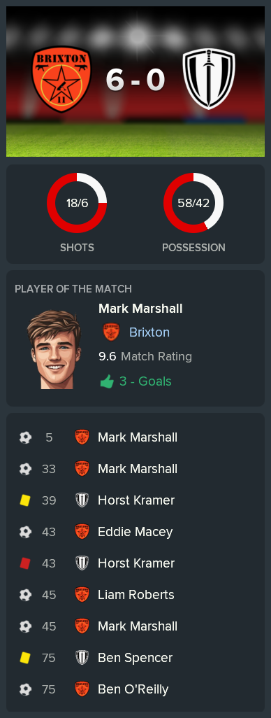 ---------- vs. Congleton post-match