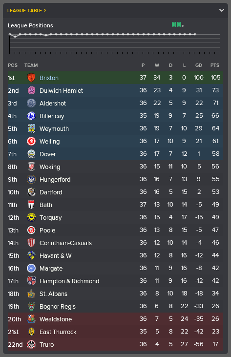 ---------- Conference South Table End of March 2021