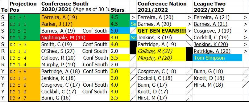---------- DC Pathway as of 31 March 2021