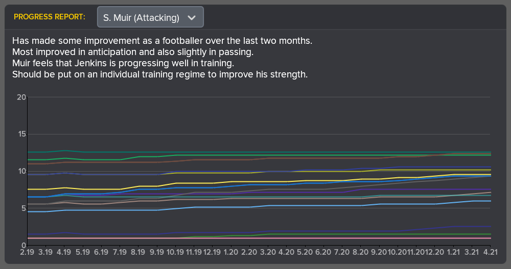 ---------- Kevin Jenkins' Progress as of 1 April 2021