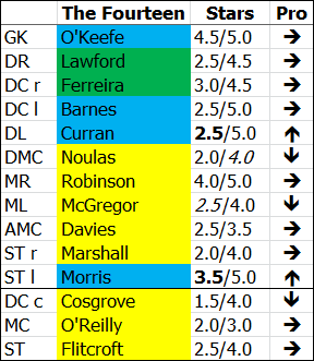 ---------- The Fourteen March 2021