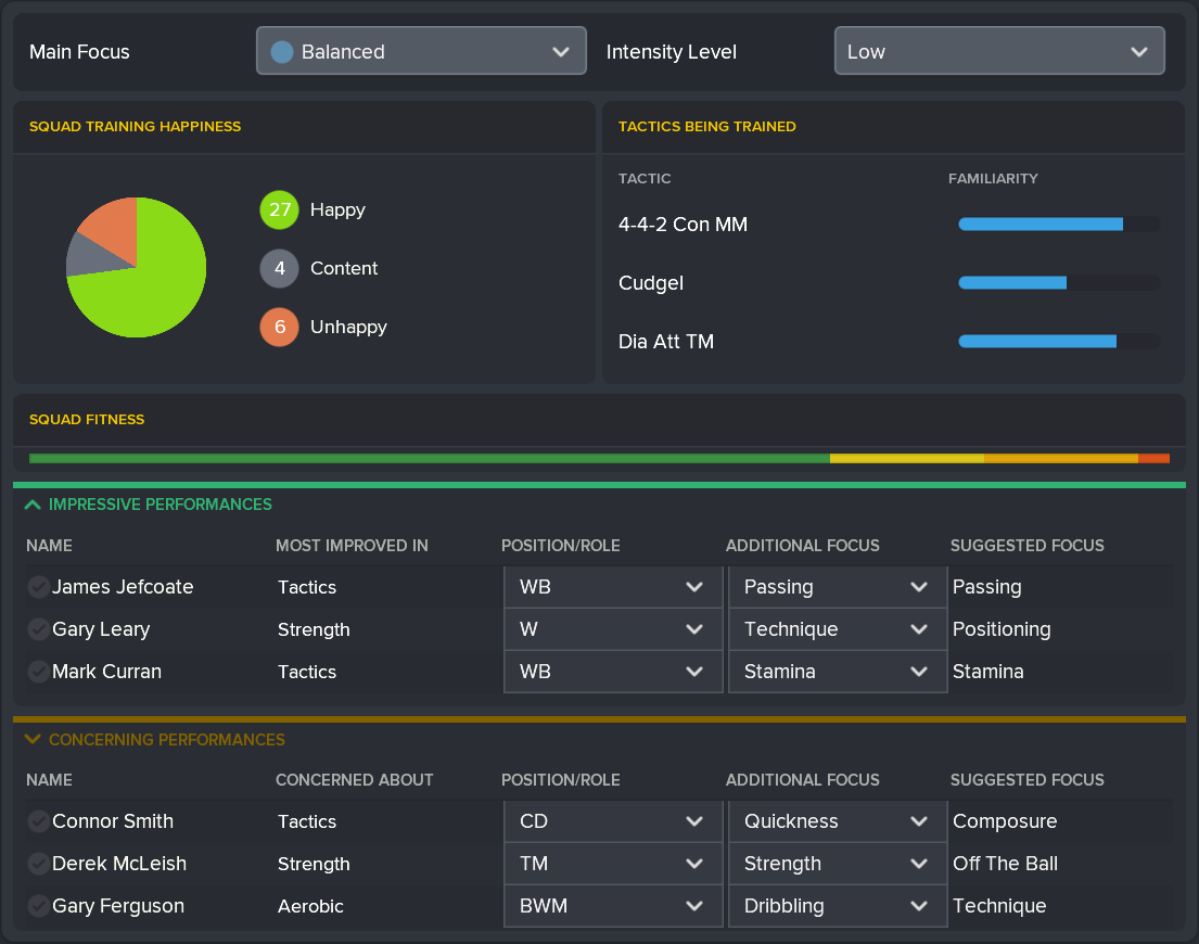 ---------- March 2021 Training Report