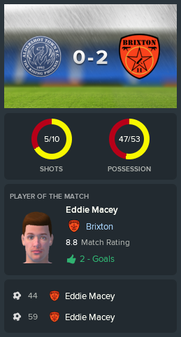 ---------- at Aldershot post-match