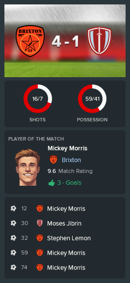 ---------- vs Corinthian-Casuals post-match