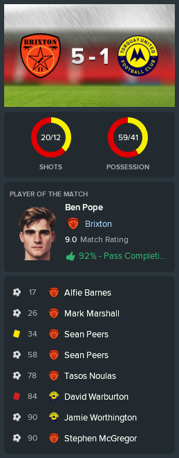 ---------- vs. Torquay post-match