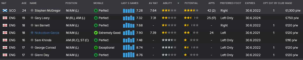 ---------- AML Rundown