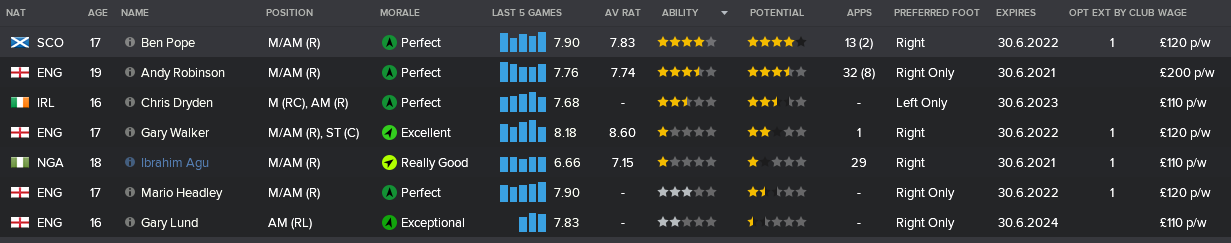 ---------- AMR Rundown