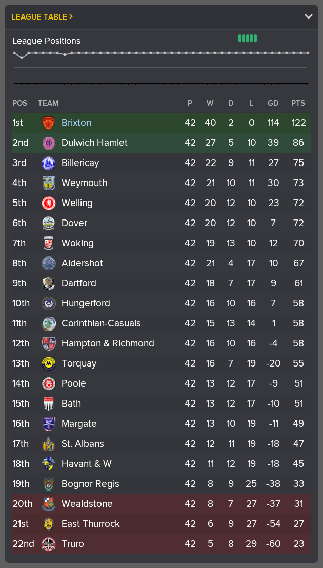 ---------- Conference South Table End of May 2021