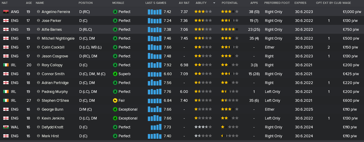 ---------- DC Rundown