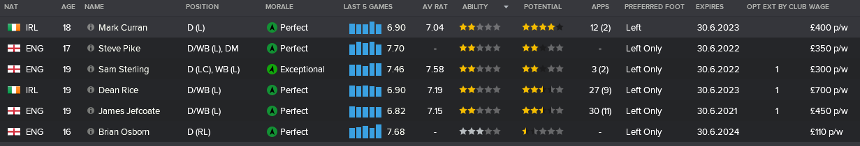 ---------- DL Rundown