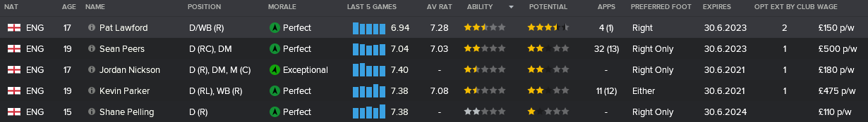 ---------- DR Rundown