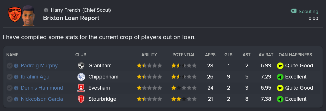 ---------- May 2021 Loan Report