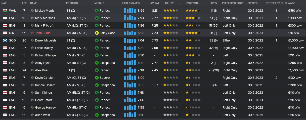 ---------- ST Rundown