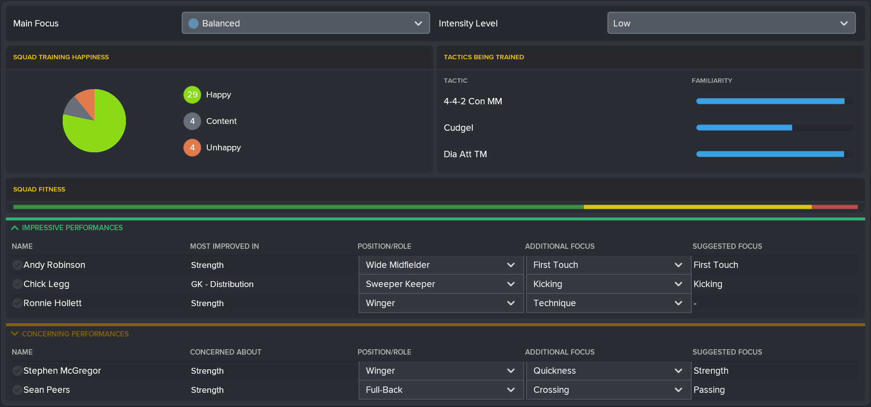 ---------- May 2021 Training Report