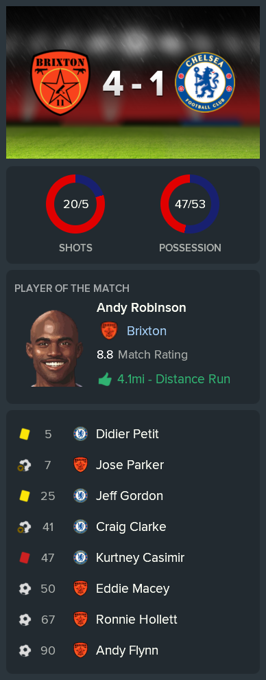 ---------- vs. Chelsea U23s post-match