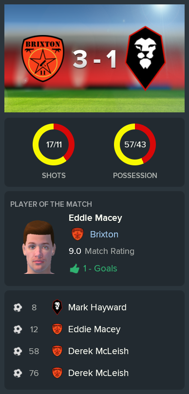 ---------- vs. Salford post-match