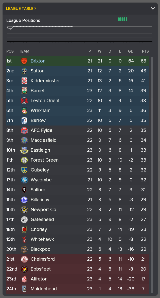 ---------- Conference National Table End of November 2021