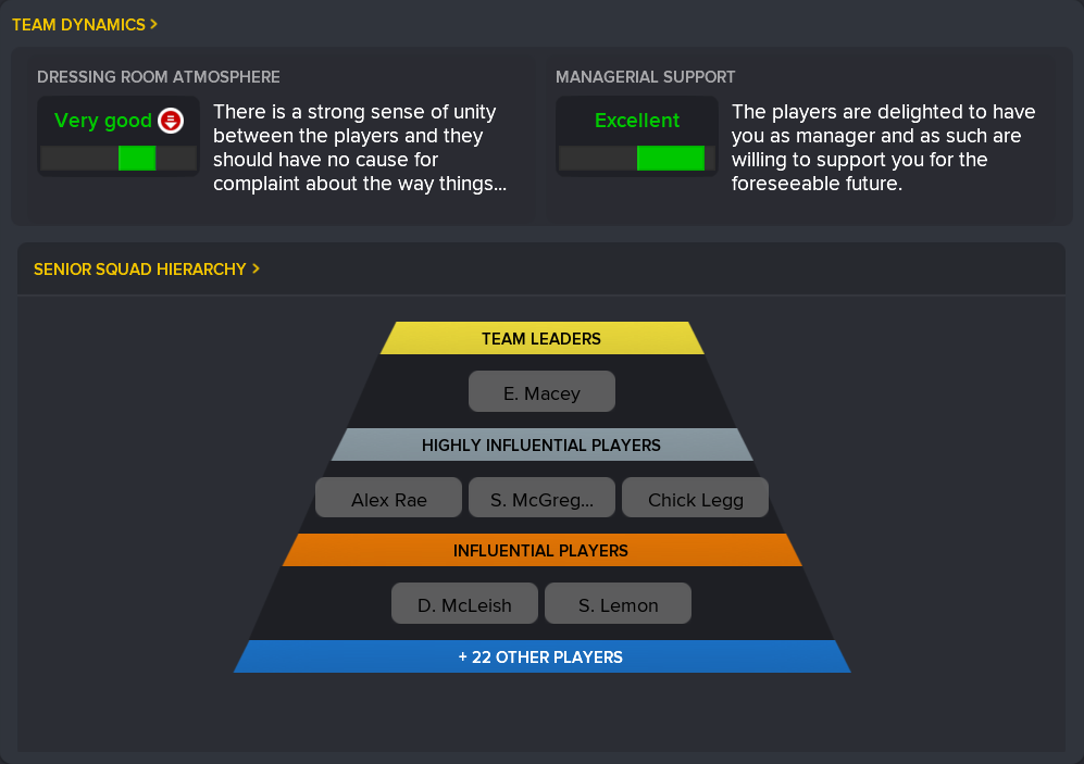 ---------- November 2021 Dynamics