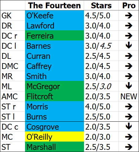 ---------- The Fourteen November 2021