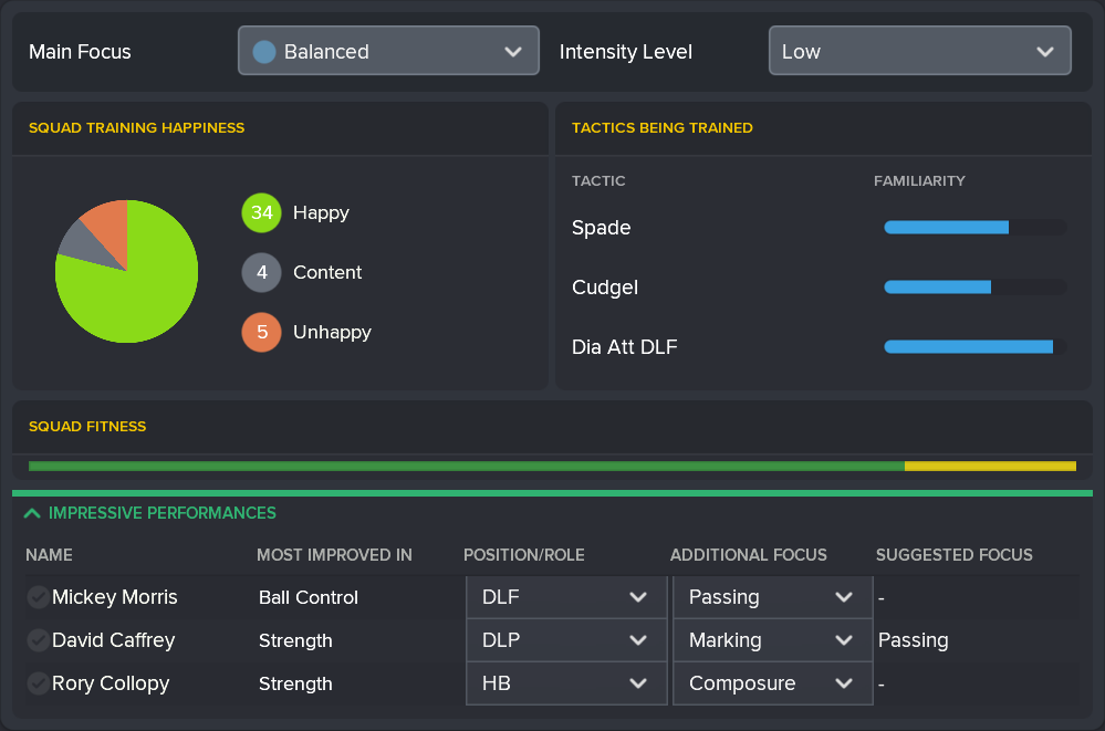 ---------- November 2021 Training Report