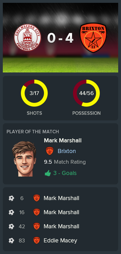 ---------- at Chelmsford post-match