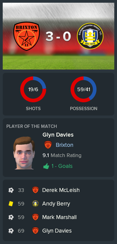 ---------- vs. Gainsborough post-match