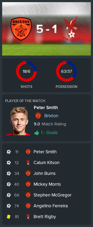 ---------- vs. Whitehawk post-match