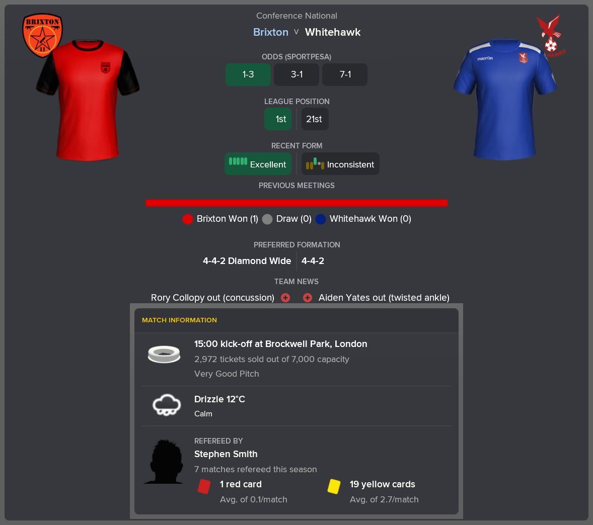 ---------- vs. Whitehawk pre-match