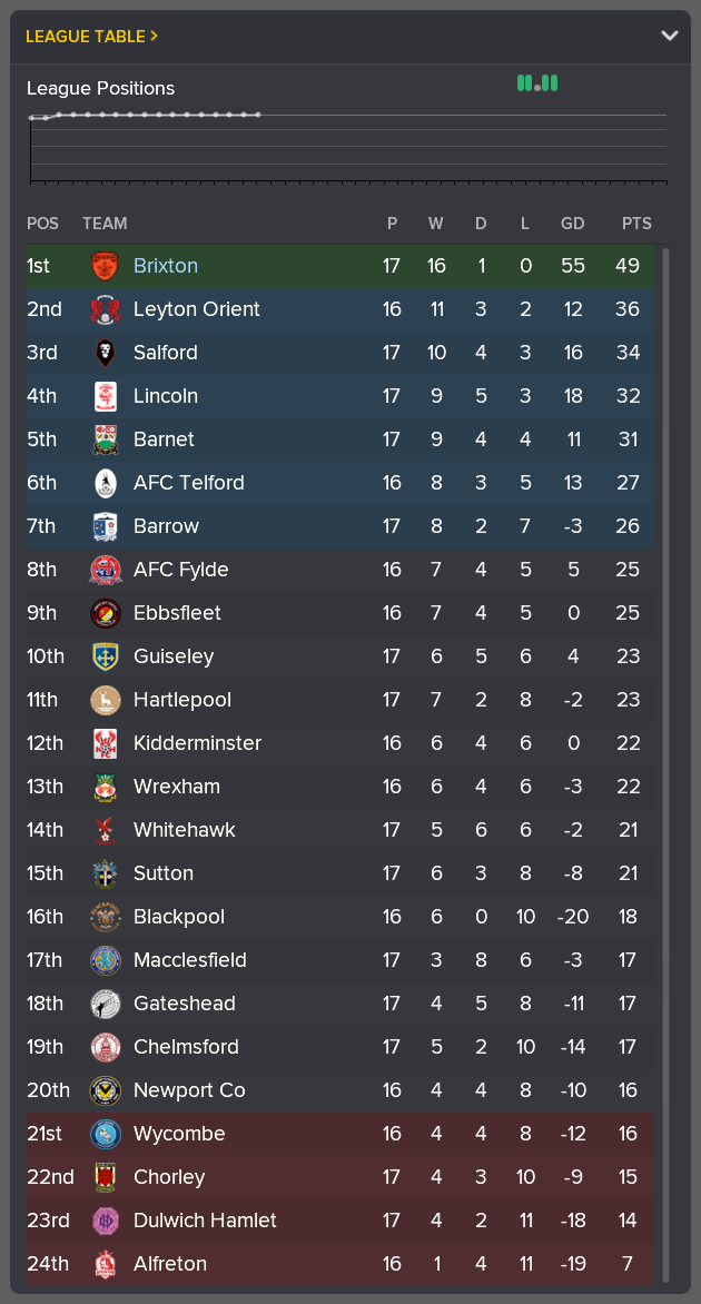 ---------- Conference National Table End of October 2021