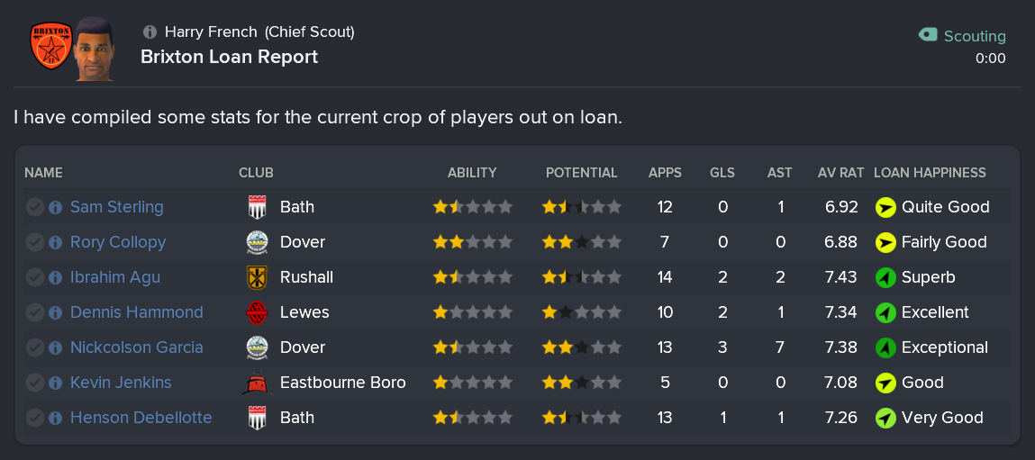 ---------- Loan Report 5 October