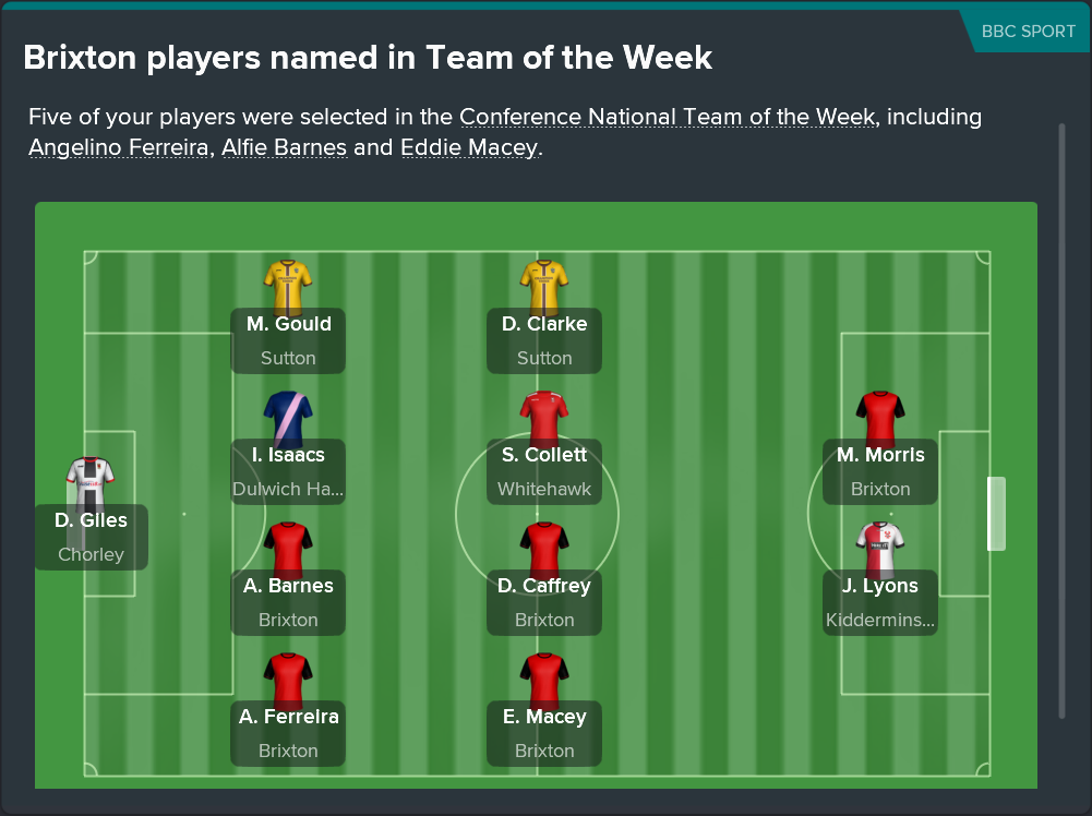 ---------- Team of the Week 5 October