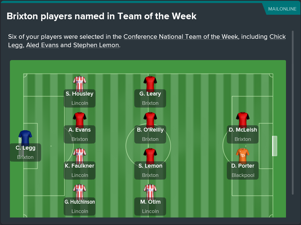 ---------- Team of the Week 12 October