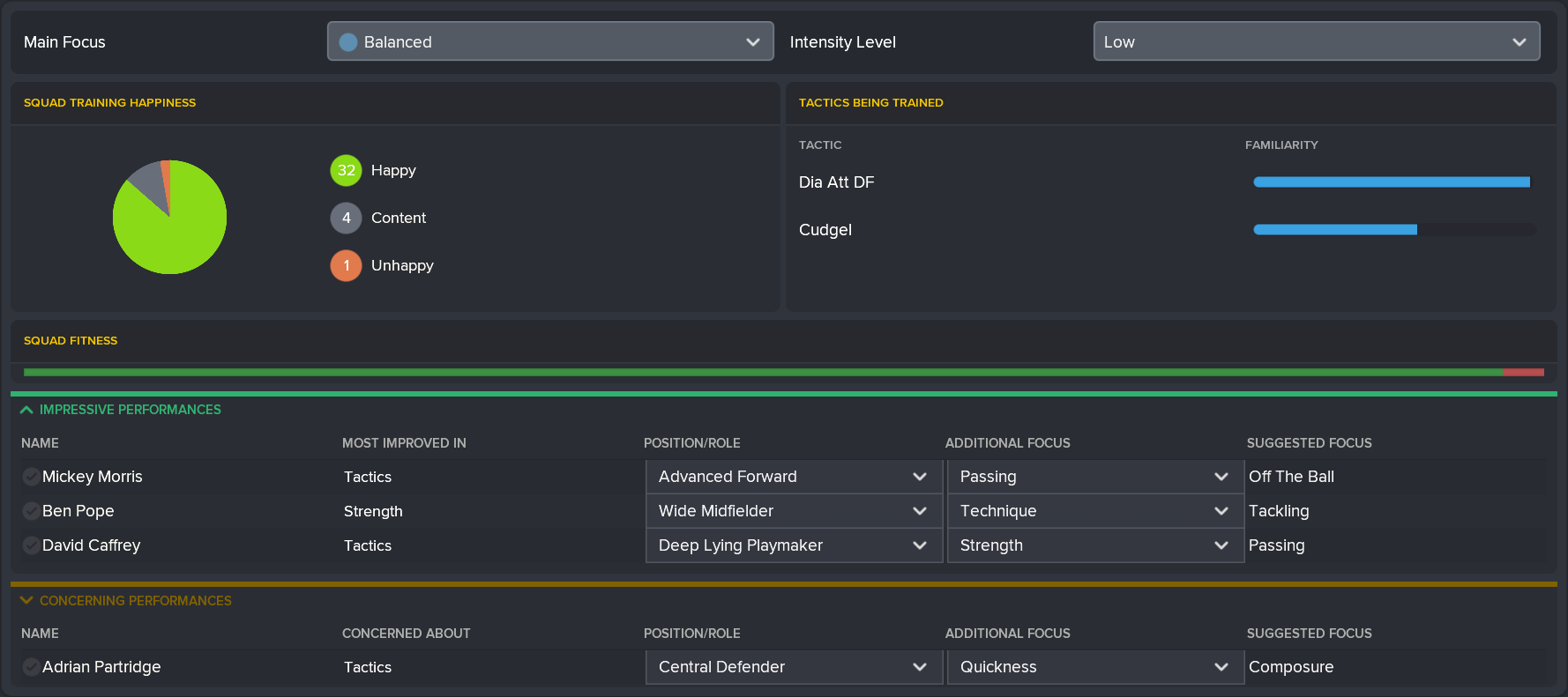 ---------- October 2021 Training Report