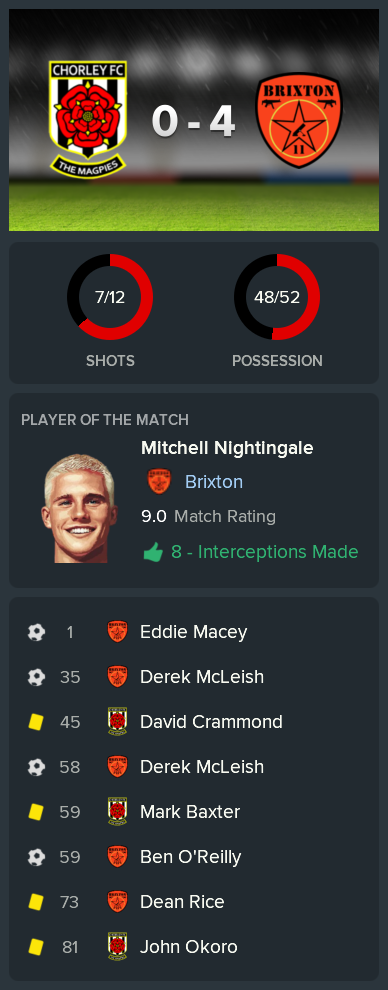 ---------- at Chorley post-match