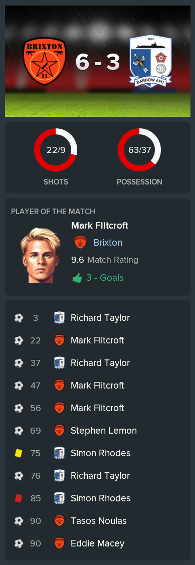 ---------- vs. Barrow post-match