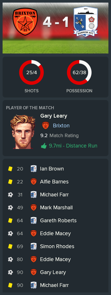 ---------- vs. Barrow post-match