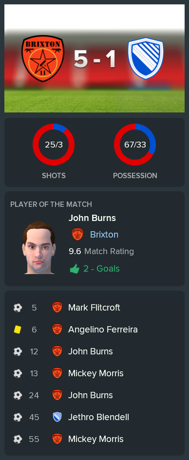 ---------- vs. Cammel Laird post-match