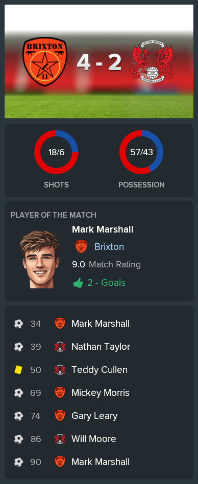 ---------- vs. Leyton Orient post-match