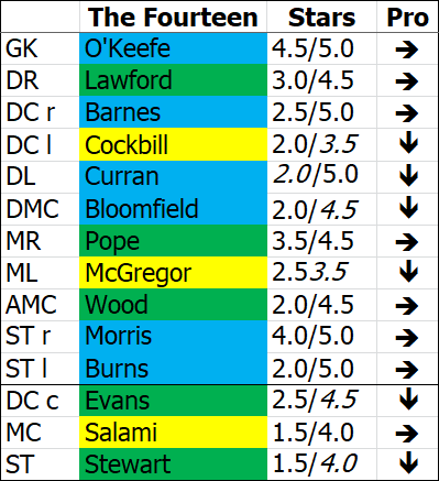 ---------- The Fourteen September 2021