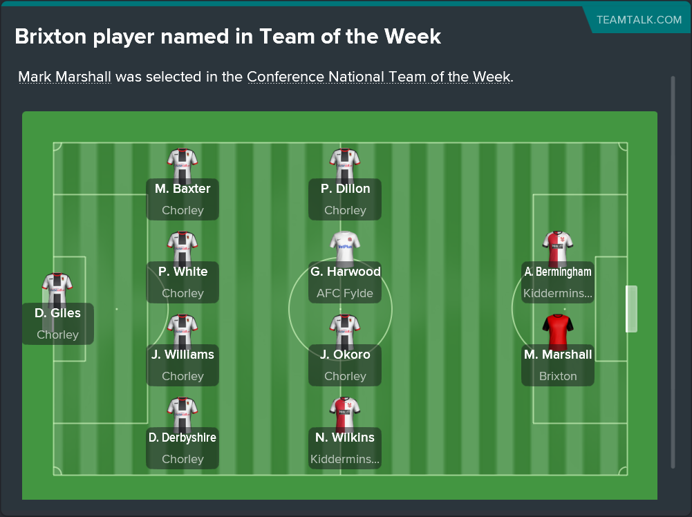 ---------- Team of the Week 7 September