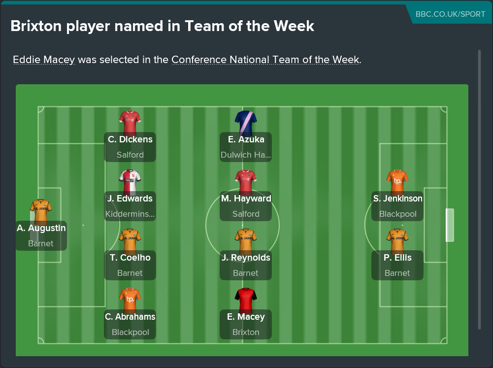 ---------- Team of the Week 14 September