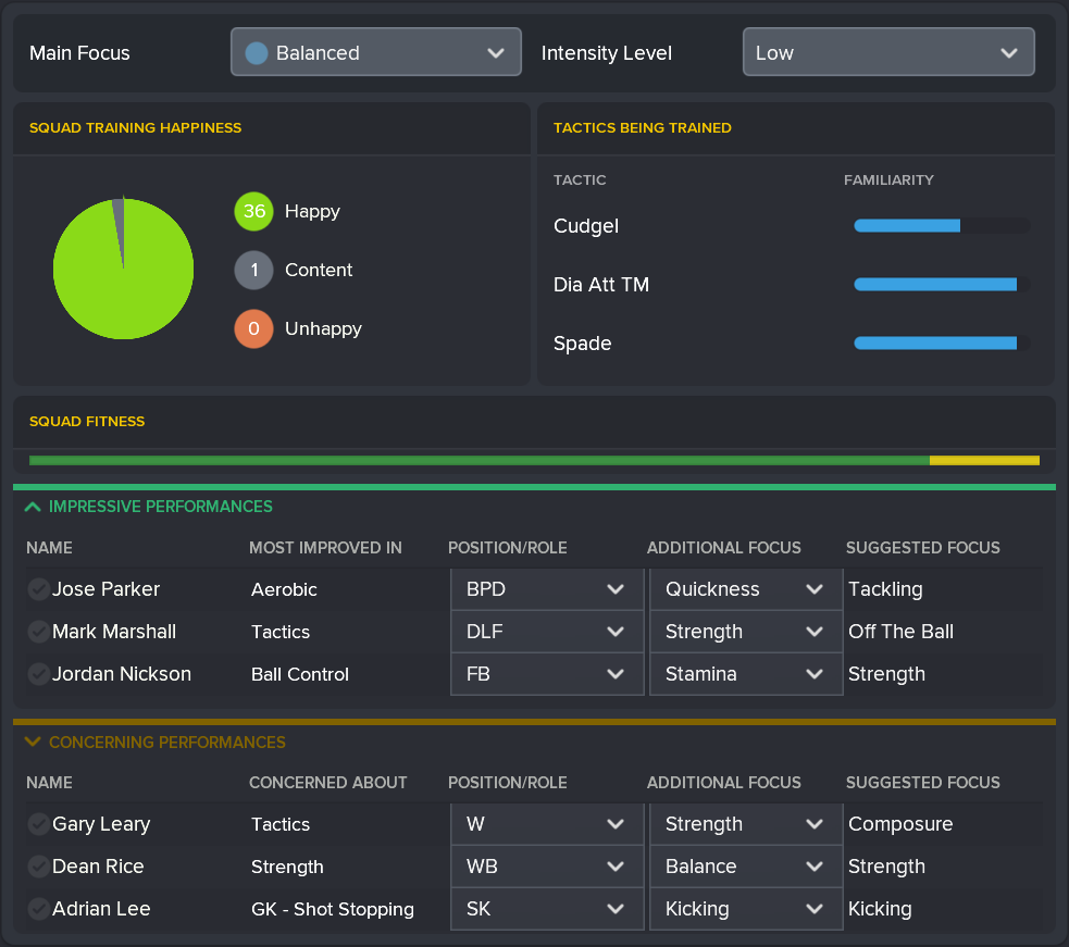 ---------- September 2021 Training Report