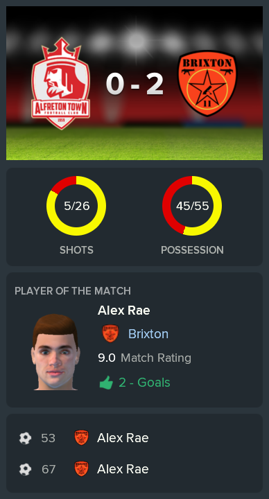 ---------- at Alfreton post-match