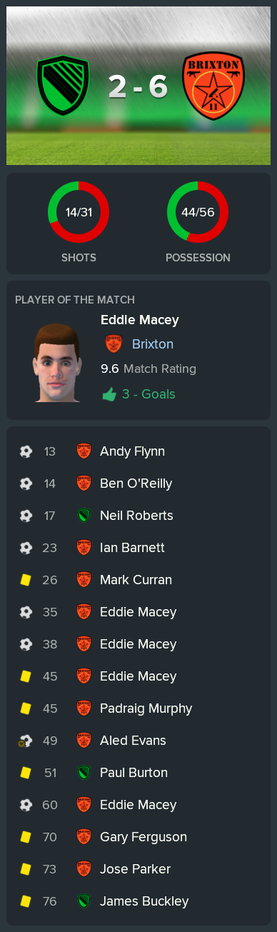 ---------- at Sleaford post-match